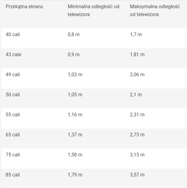 jak-dobra-rozmiar-tv-do-domowej-przestrzeni-play-play