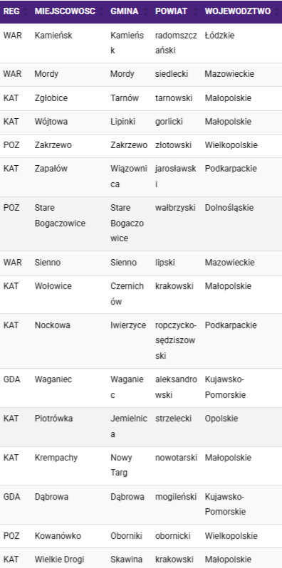 Nowe nadajniki Play marzec 2019