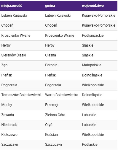 Nowe miejscowości z LTE Ultra Play - czerwiec 2020