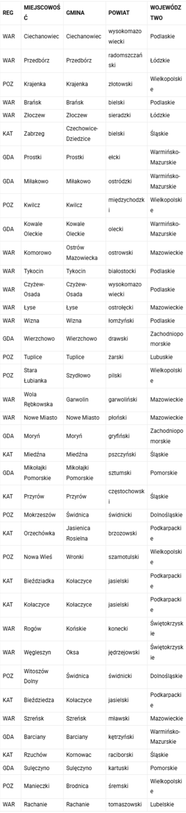 Nowe miejscowości z LTE Play - listopad 2018