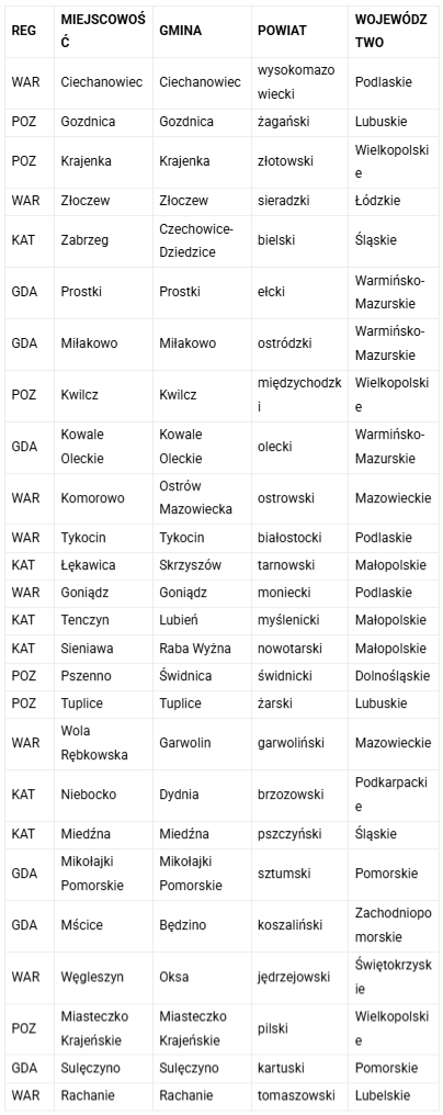 Nowe miejscowości z LTE Ultra Play - listopad 2018