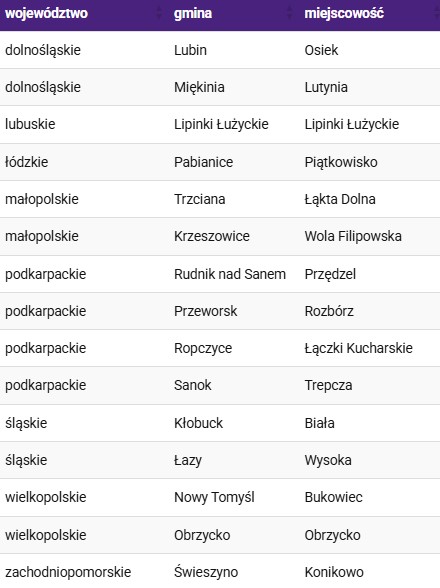 Nowe miejscowości z LTE Play - kwiecień 2022