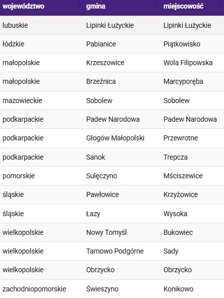 Nowe miejscowości z LTE Ultra Play - kwiecien 2022