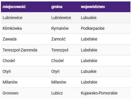 Nowe miejscowości z LTE Ultra Play - kwiecień 2020