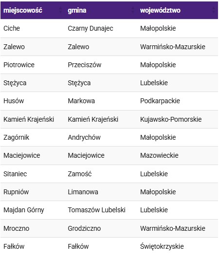 Nowe miejscowości z LTE Play - wrzesień 2020