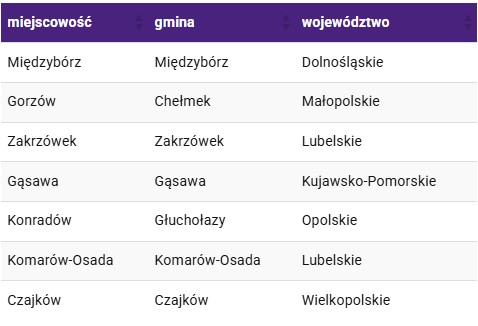Nowe miejscowości z LTE Play - maj 2021