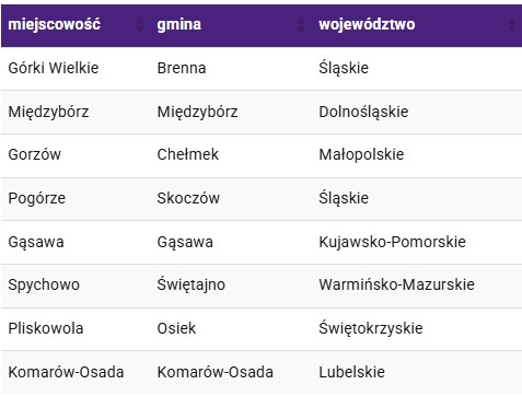Nowe miejscowości z LTE Ultra Play - maj 2021