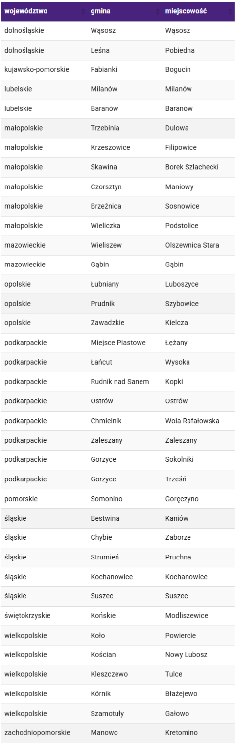 Nowe miejscowości z LTE Play - czerwiec 2022