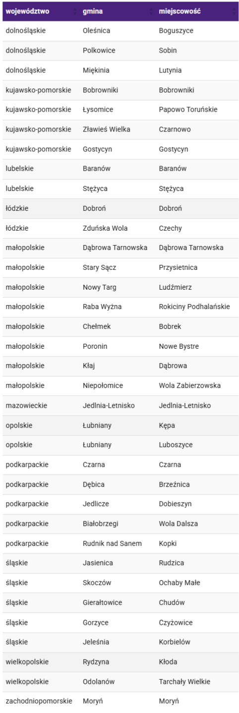 Nowe miejscowości z LTE Ultra Play - czerwiec 2022
