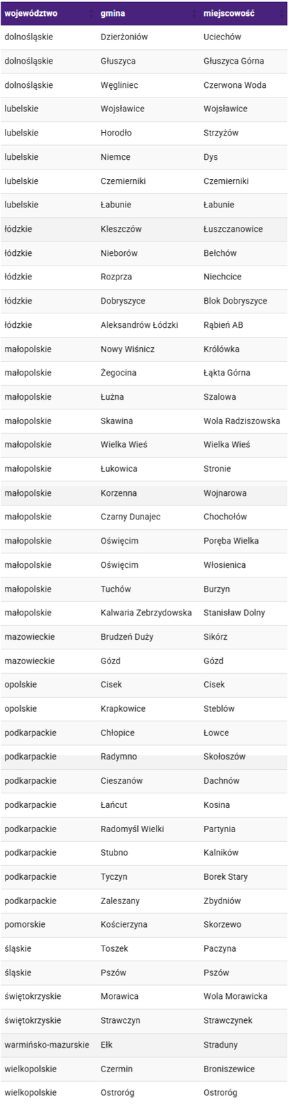 Nowe miejscowości z LTE Play - wrzesień 2022
