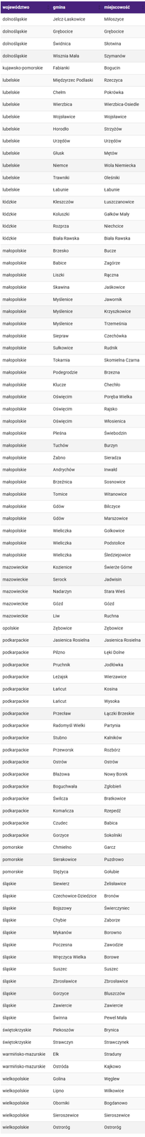 Nowe miejscowości z LTE Ultra Play - wrzesień 2022