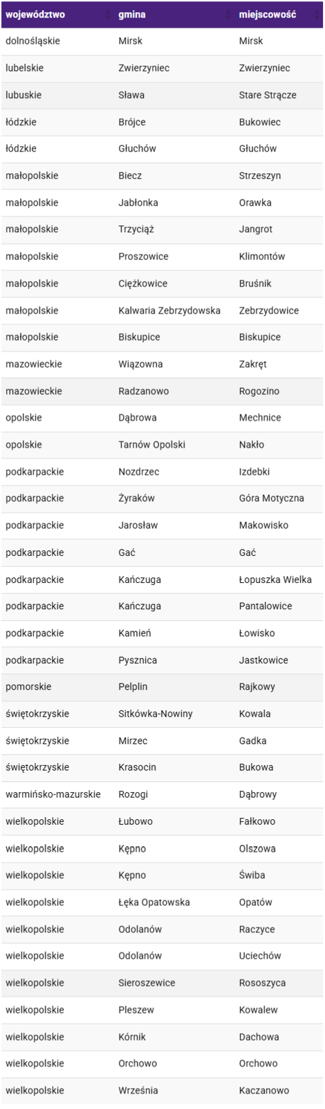 Nowe miejscowości z LTE Play - wrzesień październik 2023