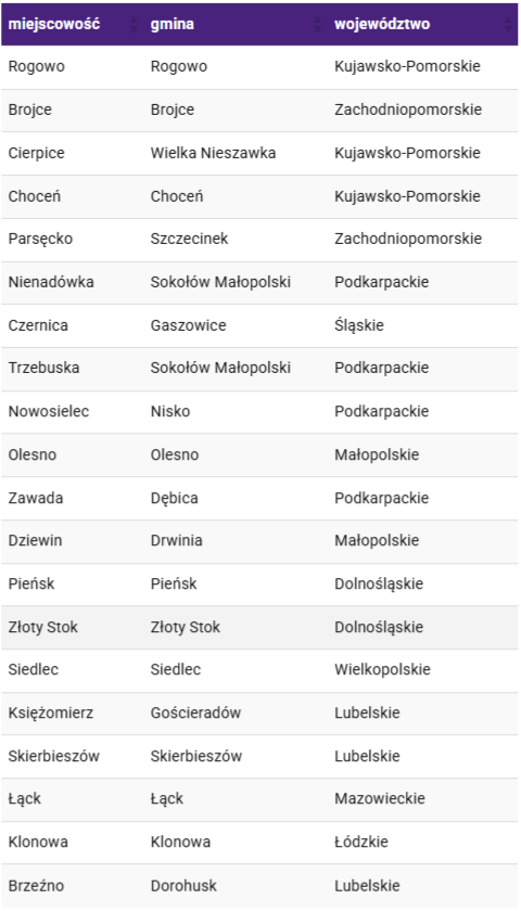 Nowe miejscowości z LTE Play - maj 2020