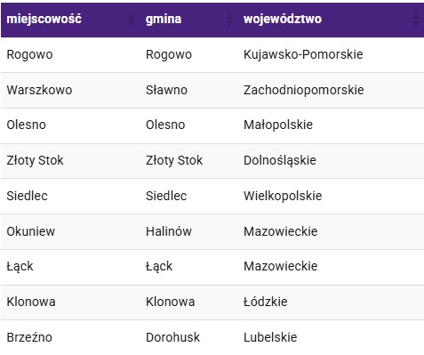 Nowe miejscowości z LTE Ultra Play - maj 2020