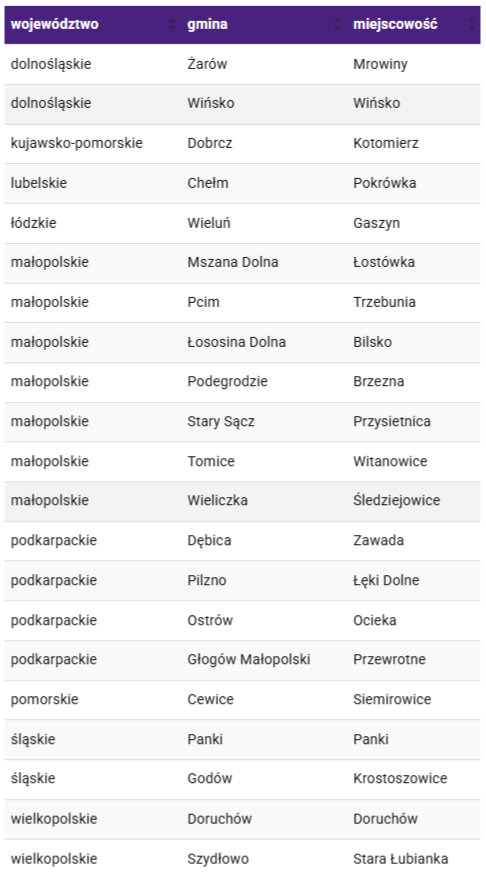 Nowe miejscowości z LTE Play - marzec 2022