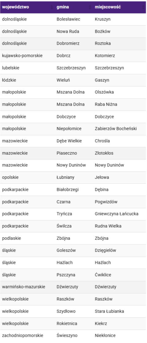 Nowe miejscowości z LTE Ultra Play - marzec 2022