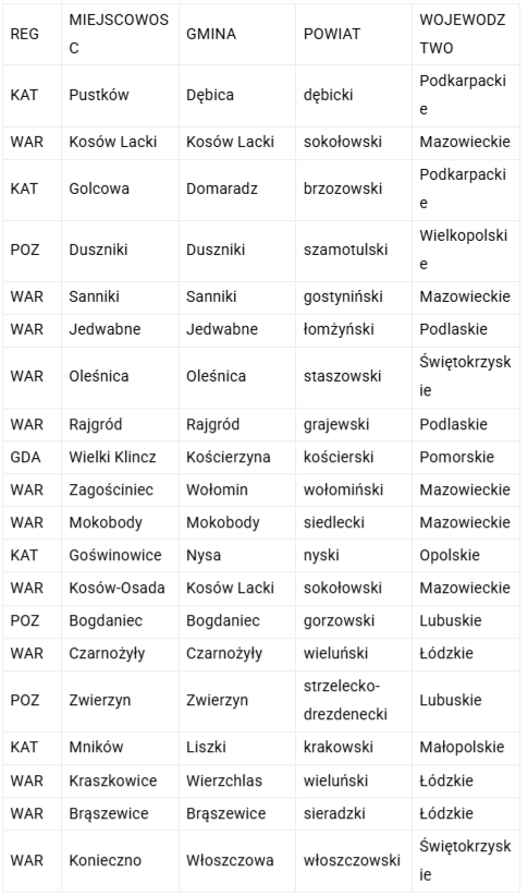 Nowe miejscowości z LTE Ultra Play - kwiecień 2019