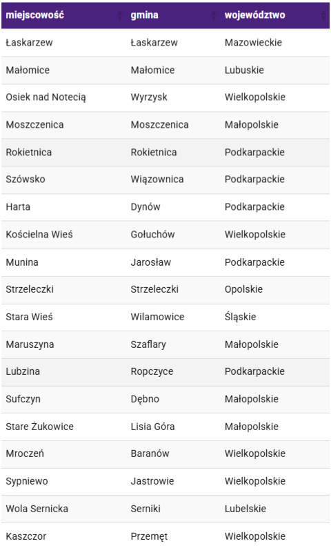 Nowe miejscowości z LTE Play - luty 2021