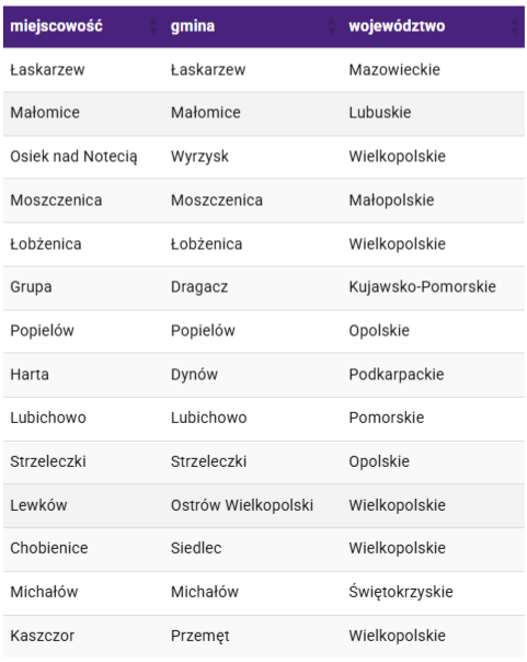 Nowe miejscowości z LTE Ultra Play - luty 2021