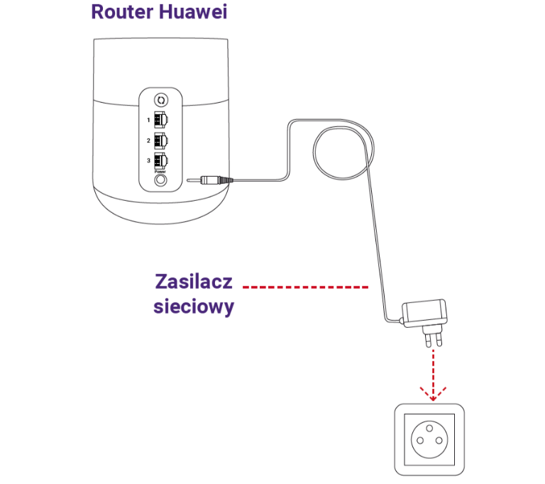 Router Huawei i zasilacz sieciowy