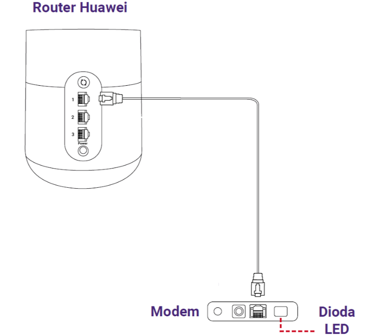 Router Huawei i modem