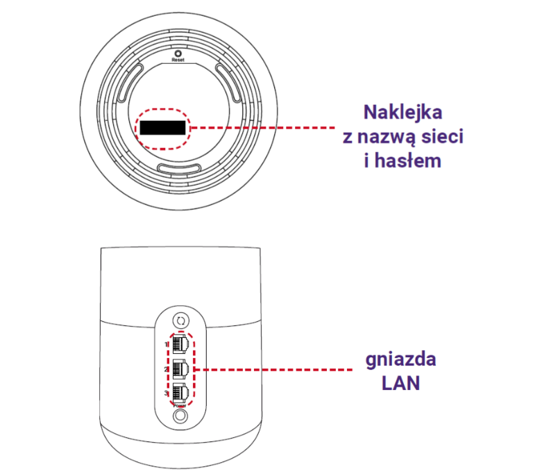 Naklejka z nazwą sieci i hasłem oraz gniazda LAN