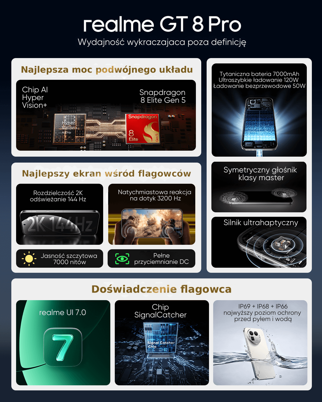 Główne funkcje realme GT8 Pro