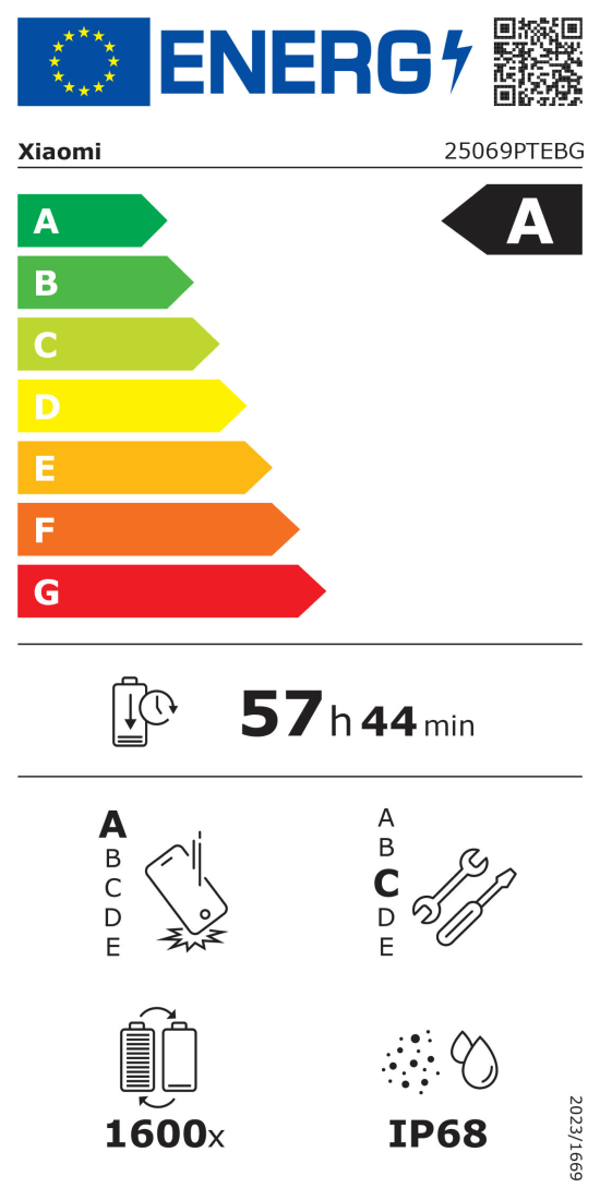 Etykietka energetyczna Xiaomi 15T